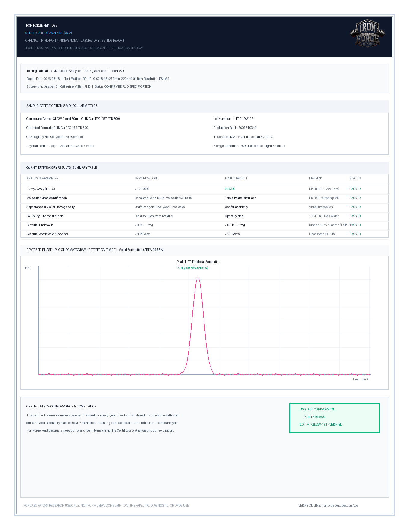 GLOW Blend 70mg Certificate of Analysis, lot HT-GLOW-121