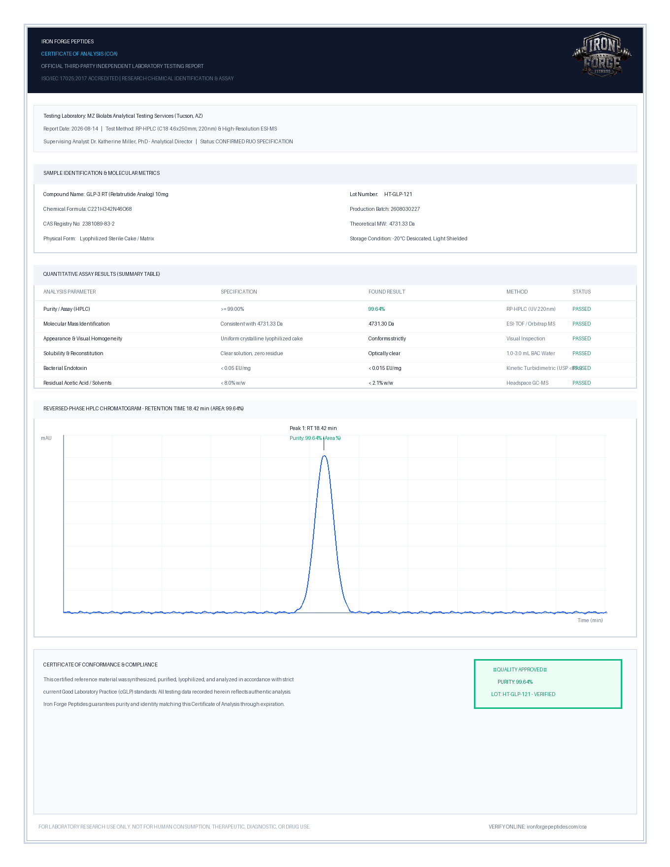 GLP-3 RT 10mg Certificate of Analysis, lot HT-GLP-121