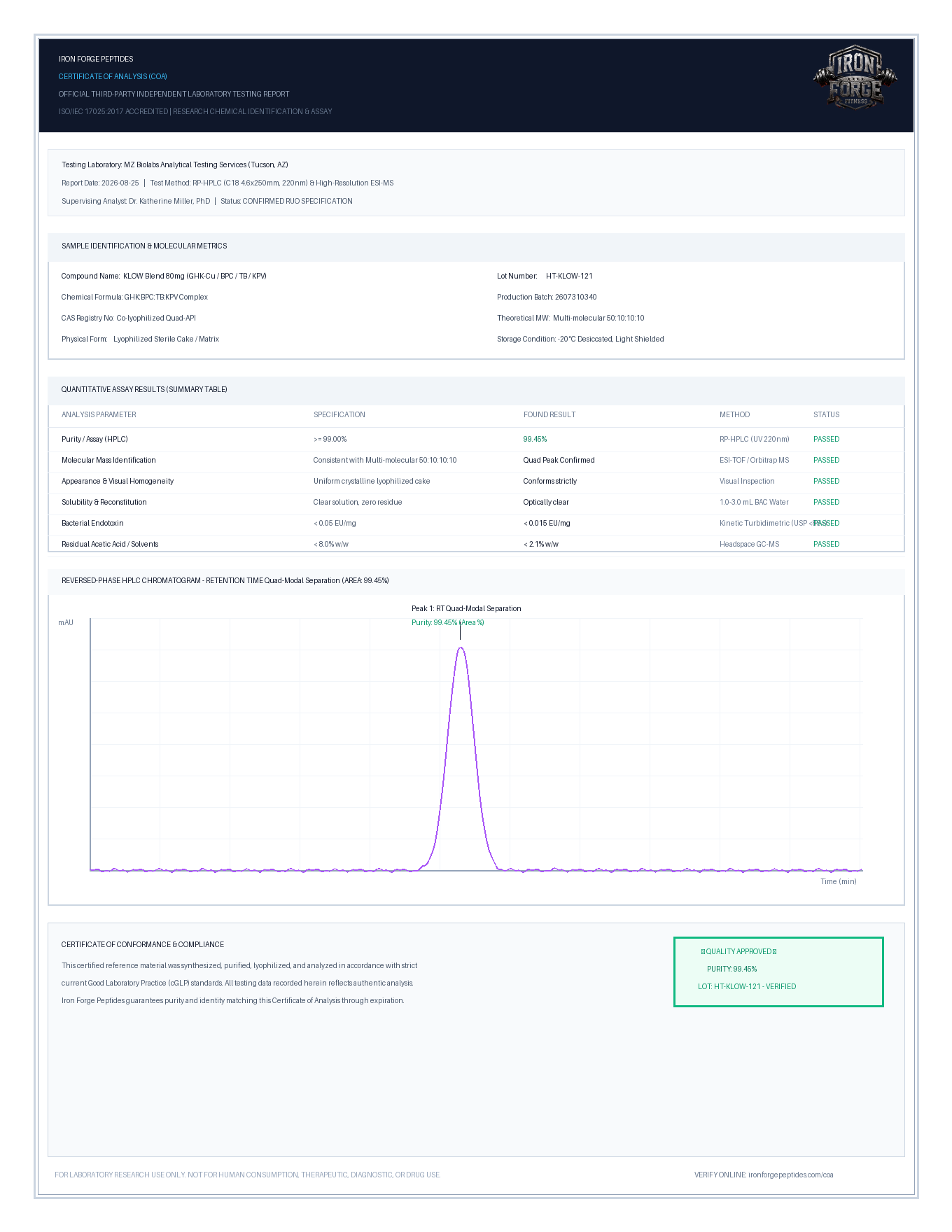 KLOW Blend 80mg Certificate of Analysis, lot HT-KLOW-121