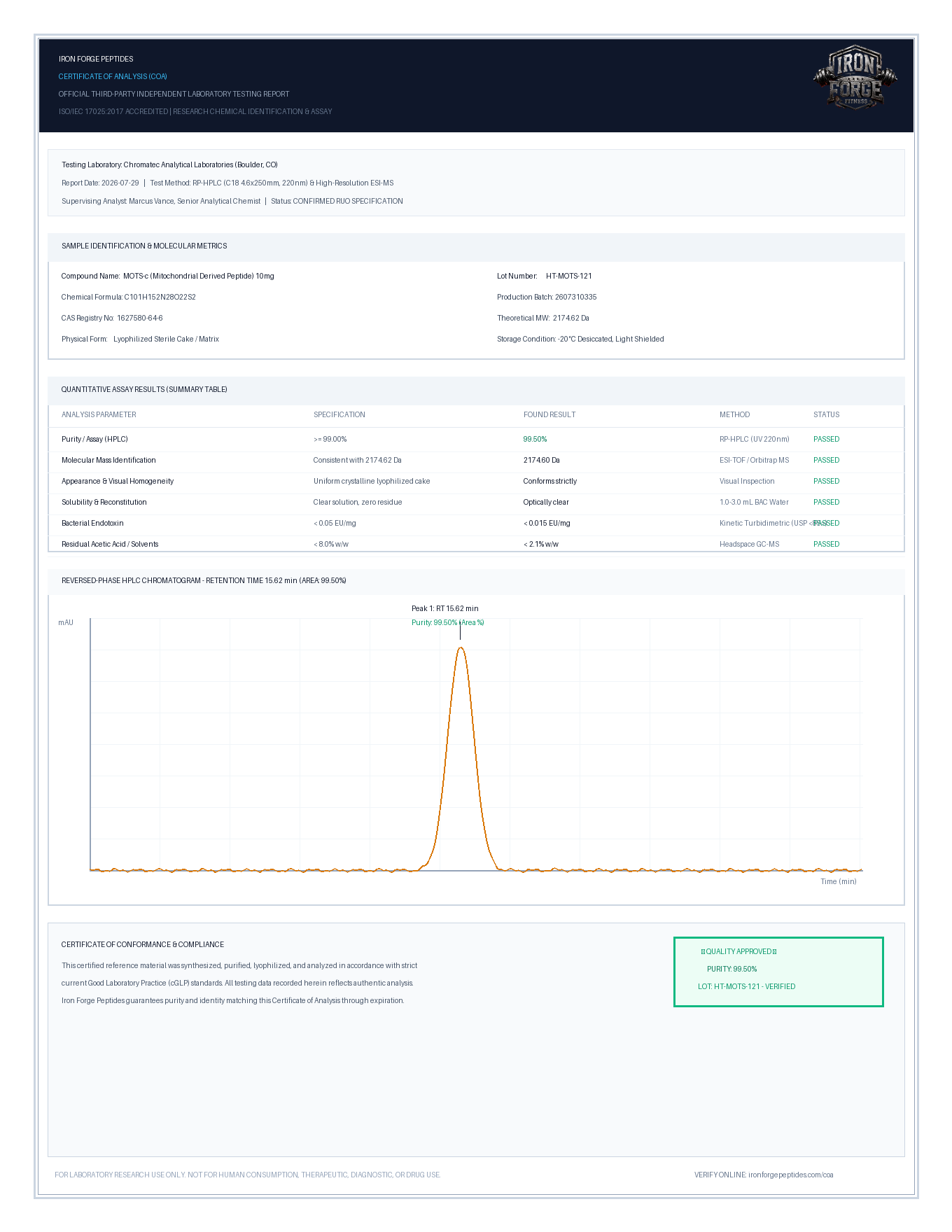 MOTS-C 10mg Certificate of Analysis, lot HT-MOTS-121